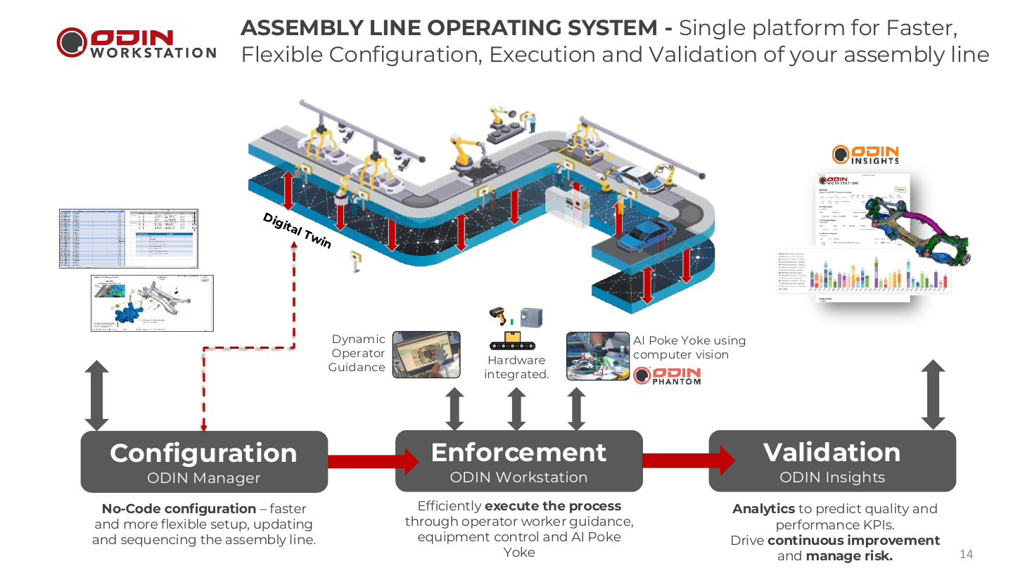 Assembly Line OS solution slide